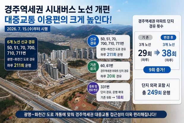 “경주역세권 시내버스 노선 개편한다”